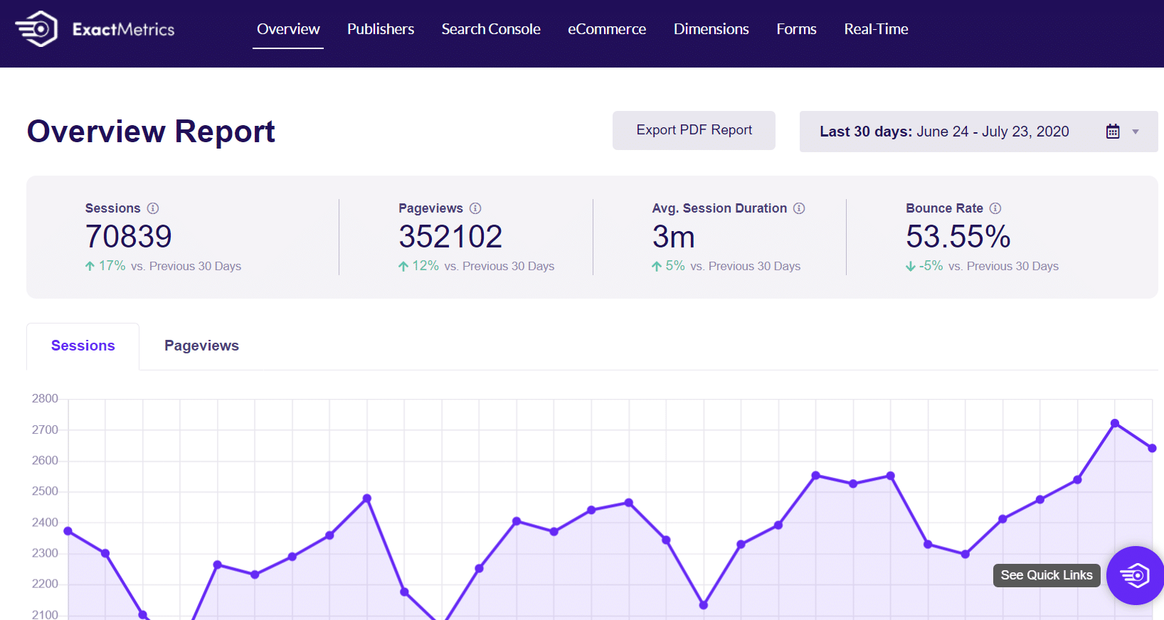 reduce bounce rate
