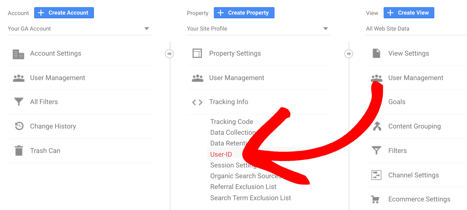 wordpress user ID tracking