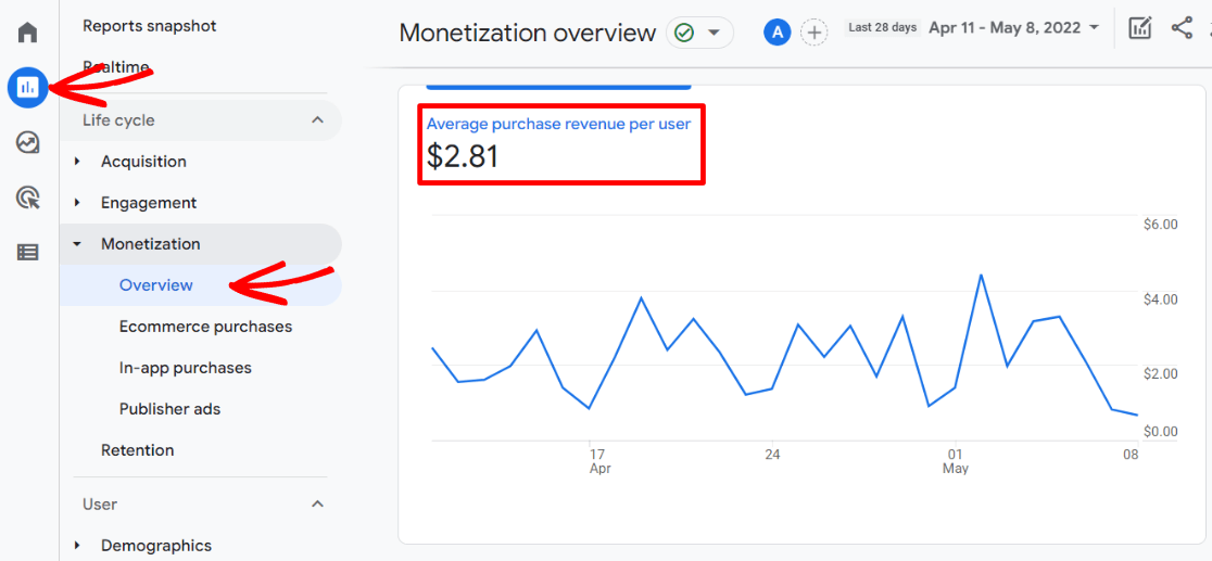 Average Purchase Revenue per User in GA4