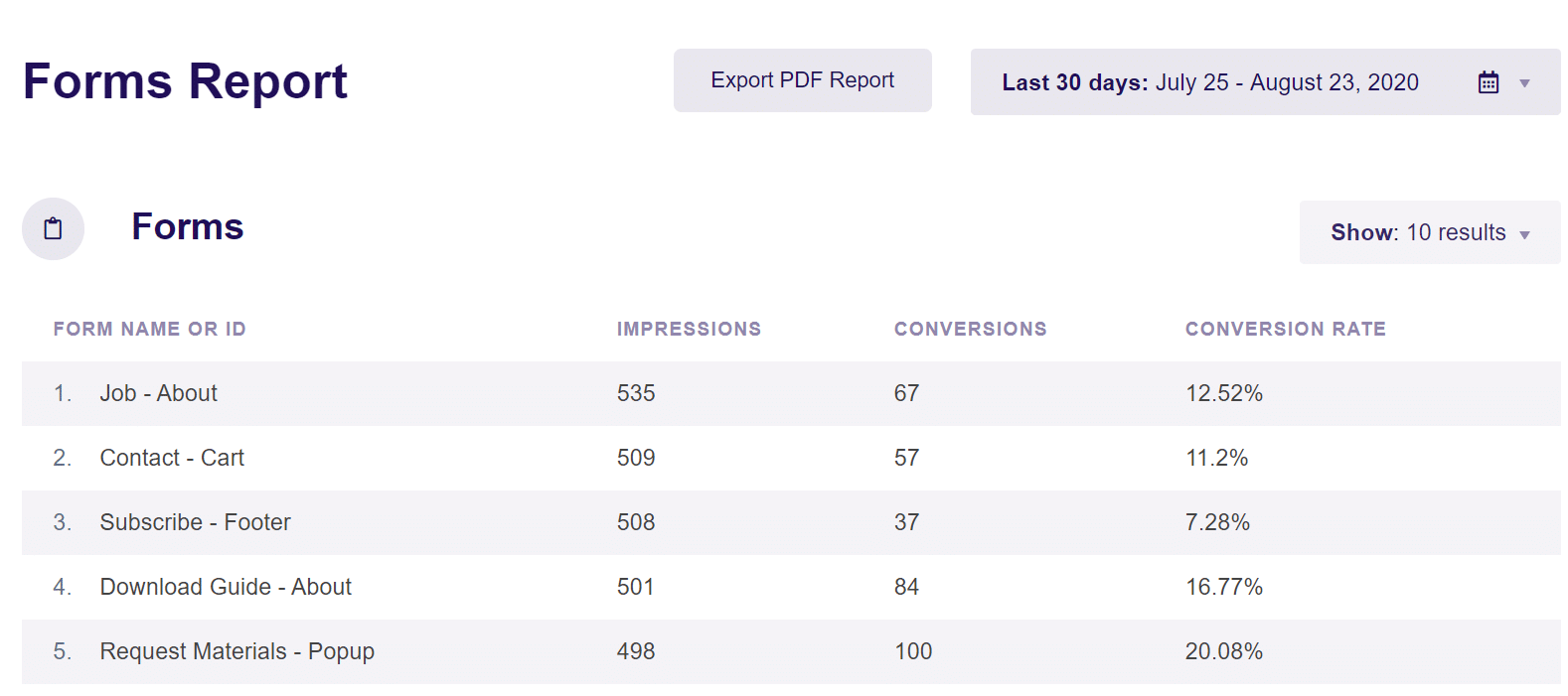 form submission clicks