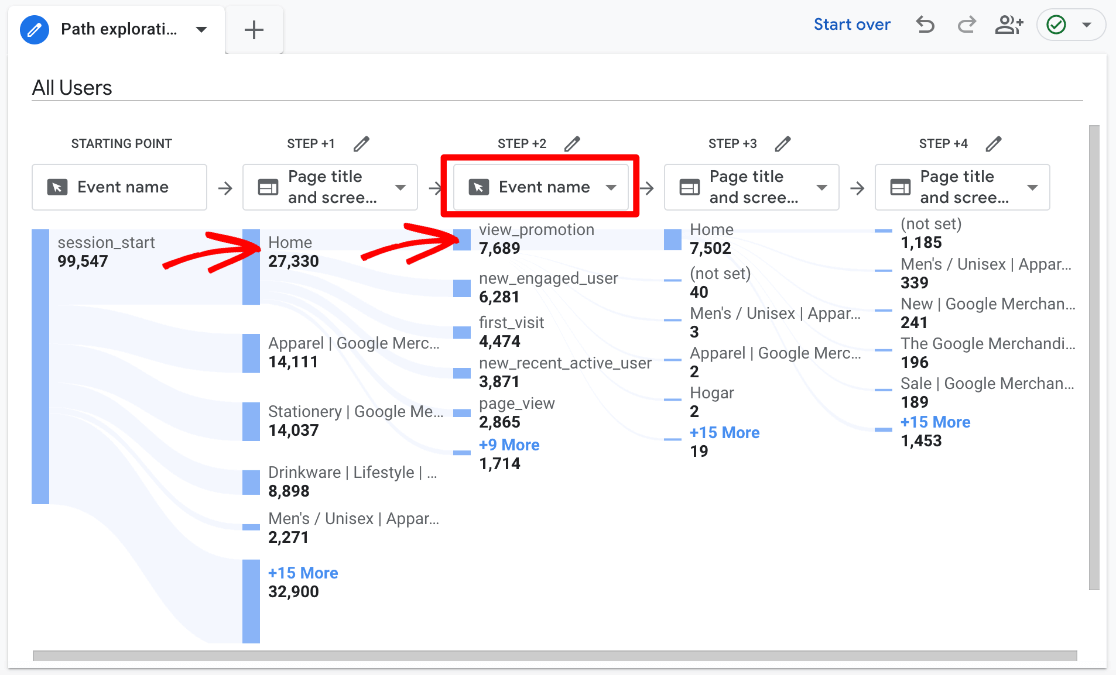 GA4 path exploration example - Google Analytics behavior flow