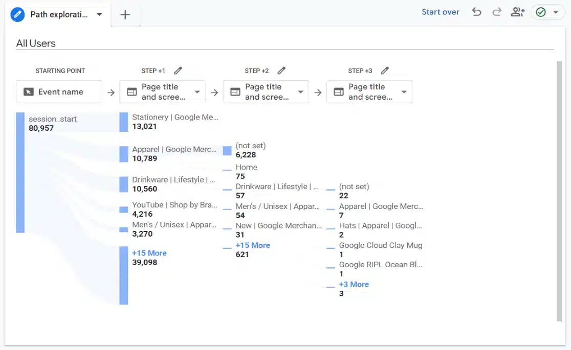 GA4 path exploration - Google Analytics 4 user flow