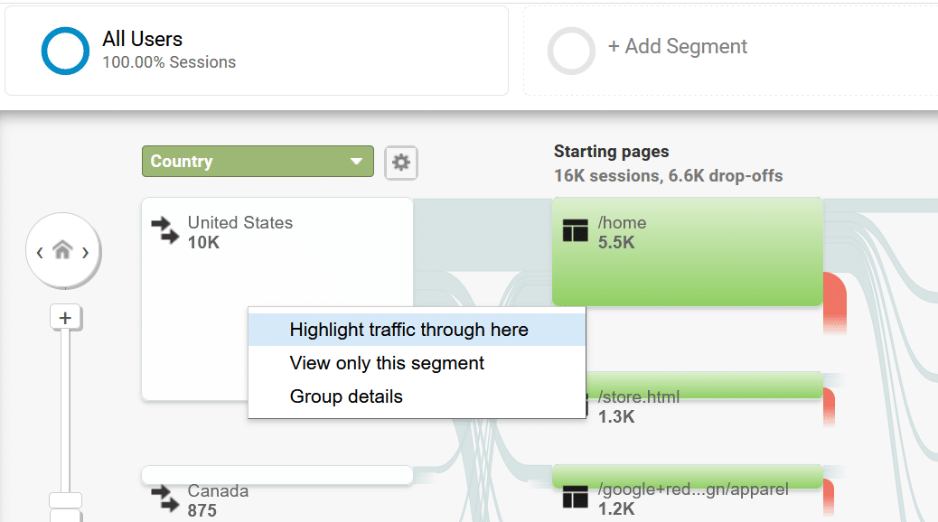 highlight traffic through rate