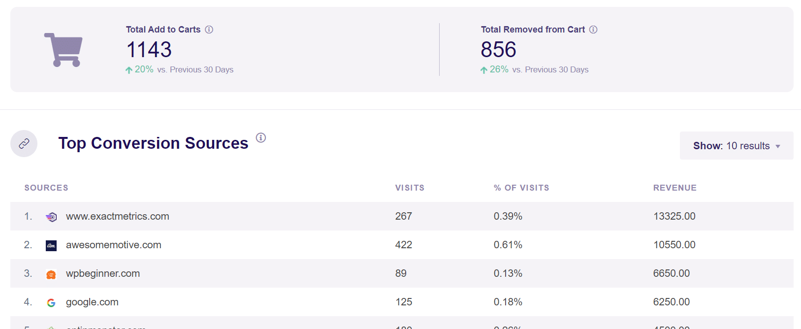 ecommerce report exactmetrics
