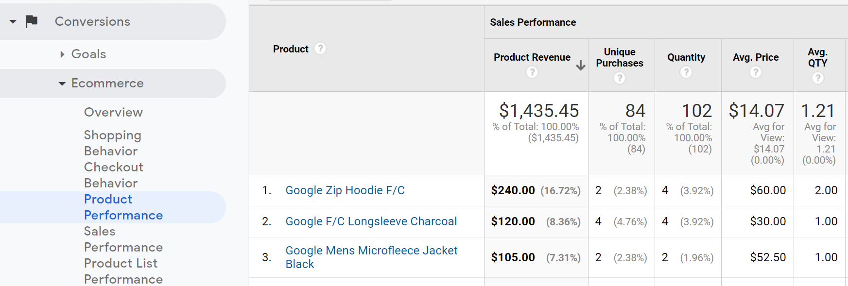 product performance report google analytics