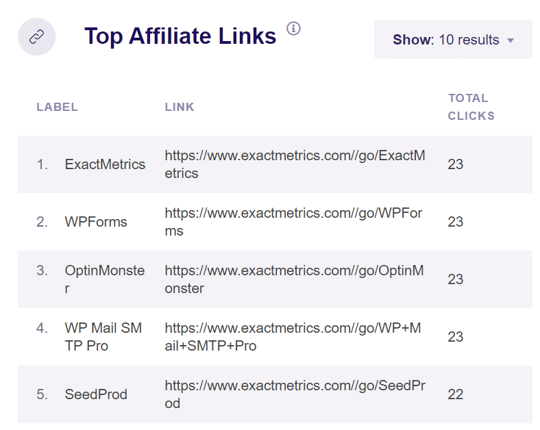 top-affiliate-links-report-exactmetrics