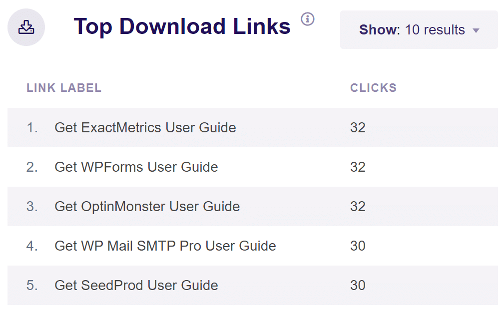 top download links