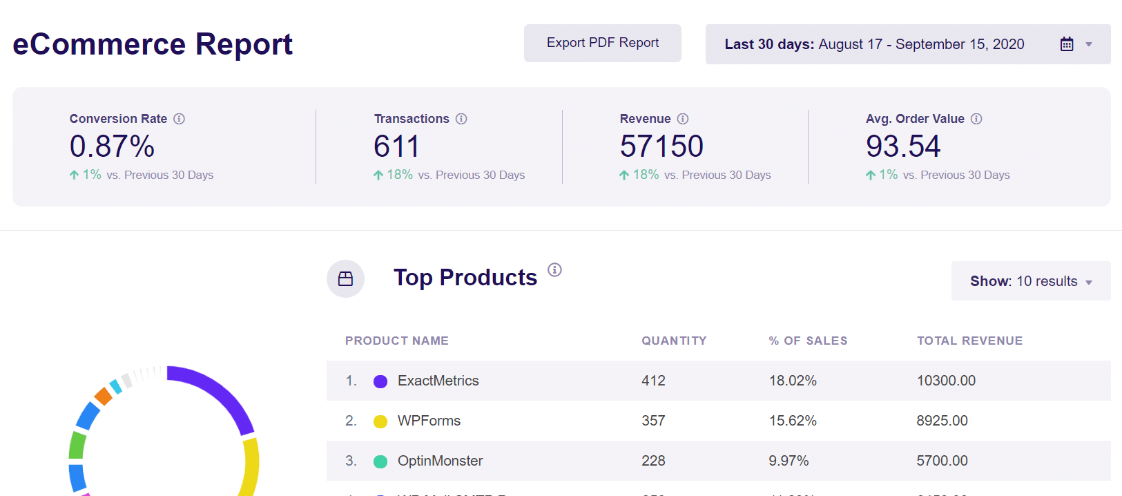 ecommerce report