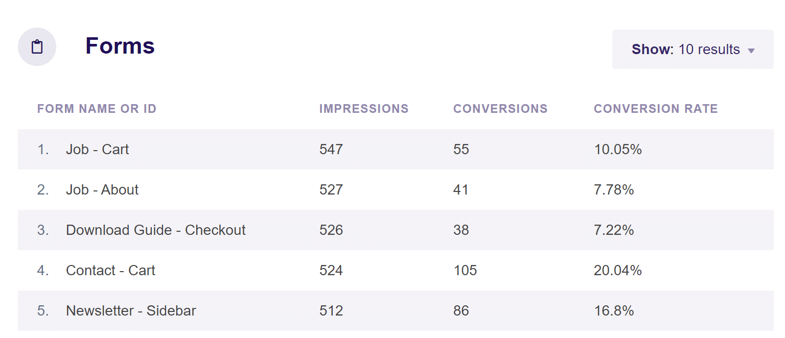 form conversion landing page tracking