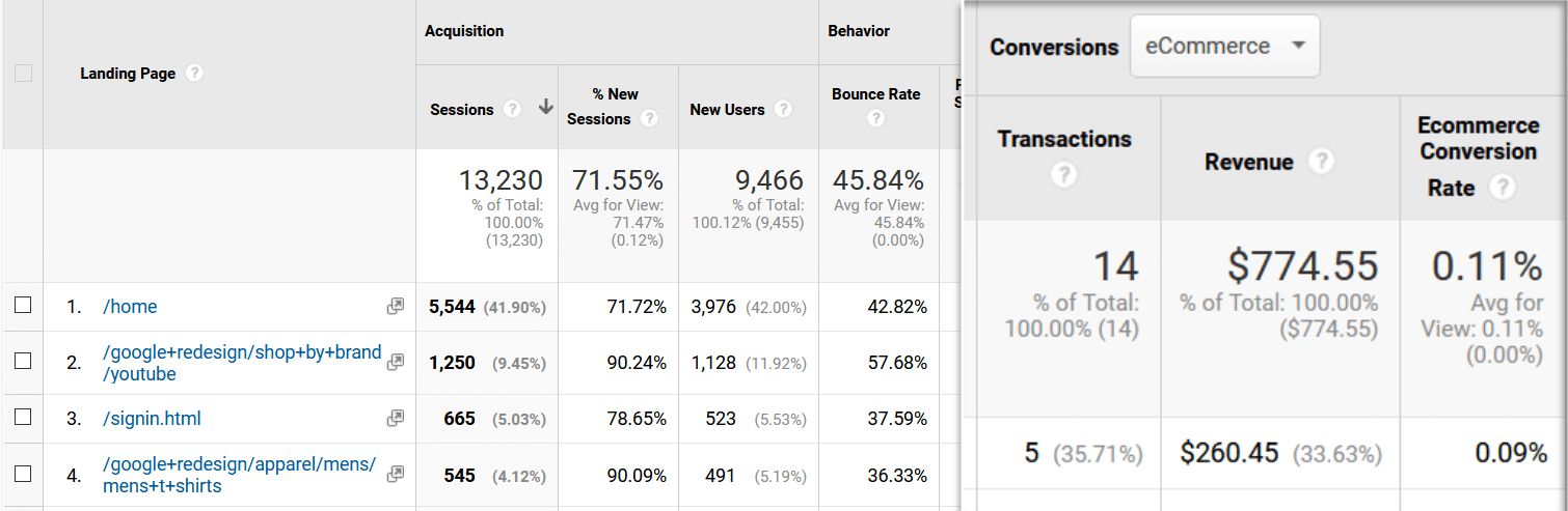 google analytics landing page