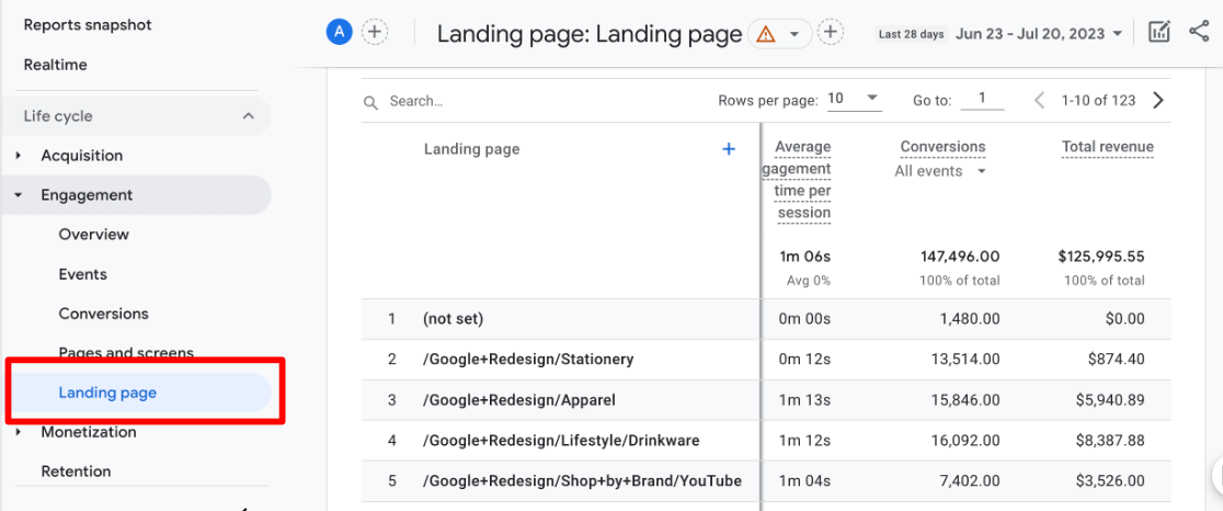 GA4 Landing page report