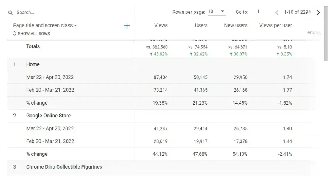 GA4 landing pages page path screen class