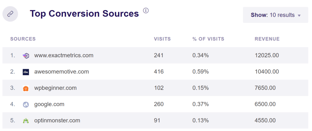 How to Find Google Analytics Conversion Paths