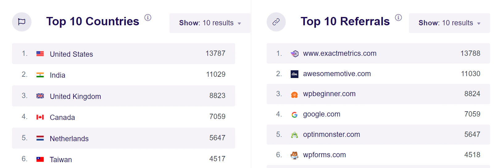top country top referrals