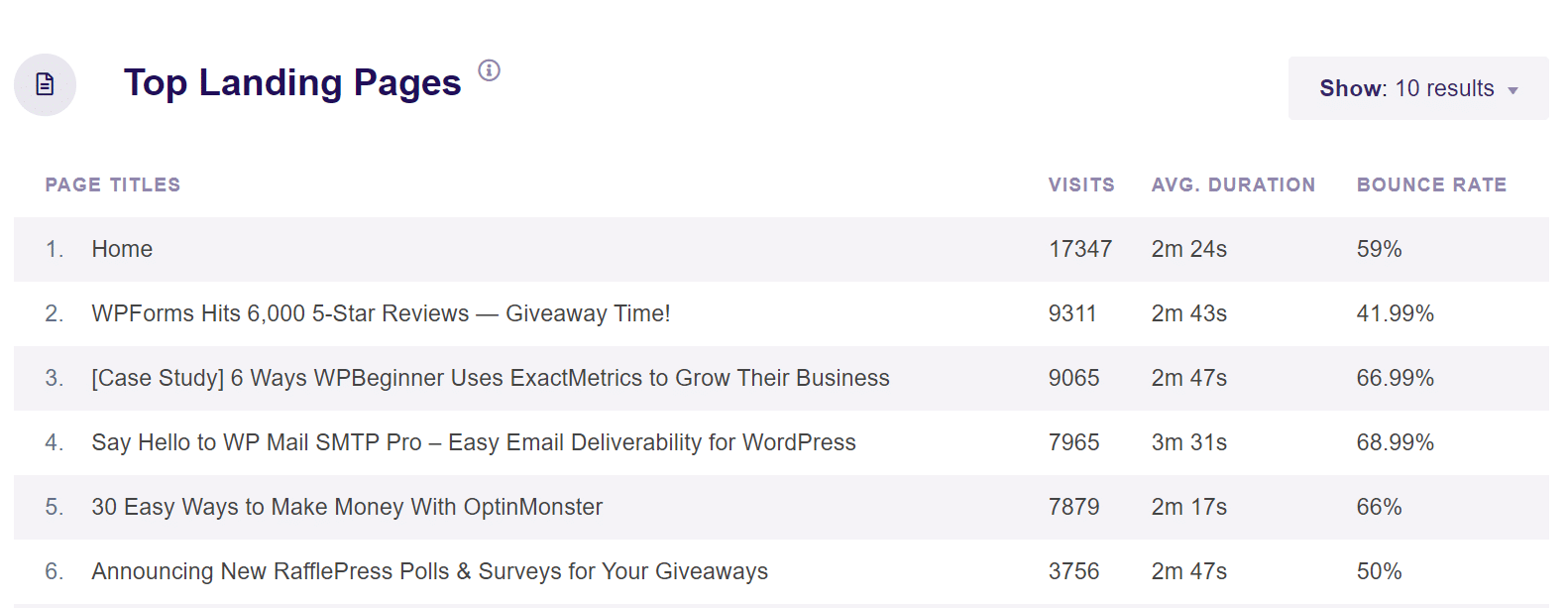 top landing page report