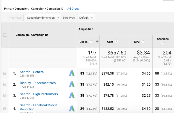 adwords-analytics