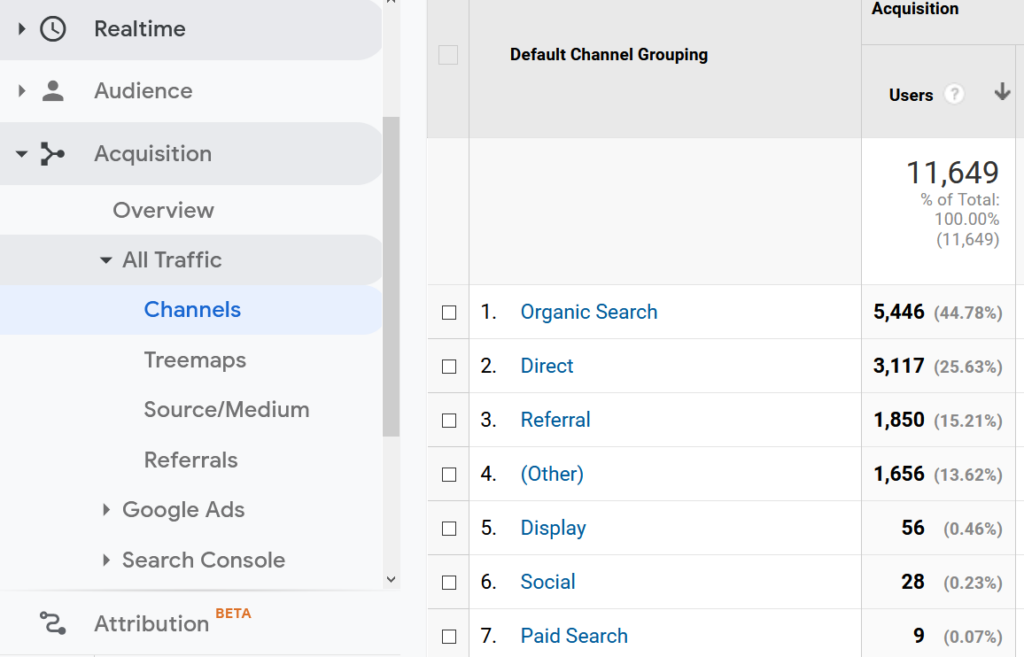 How to See Google Analytics 4 Traffic Source & Medium
