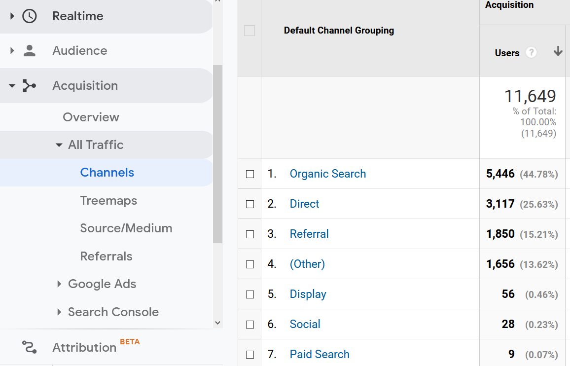 channels report google analytics