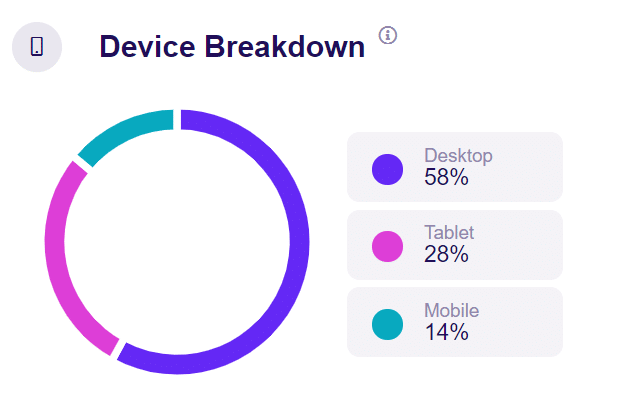 device break down google analytics traffic sources