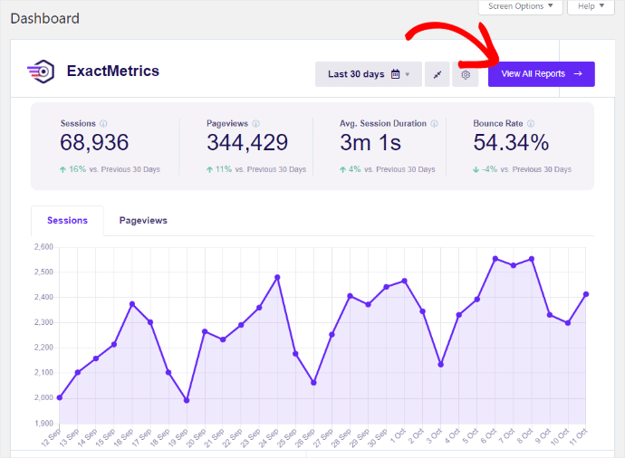 ExactMetrics Dashboard View All Reports