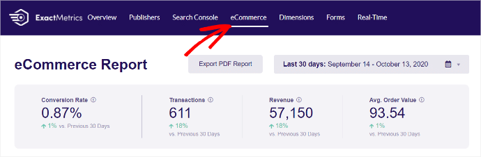 ExactMetrics eCommerce Report At-A-Glance