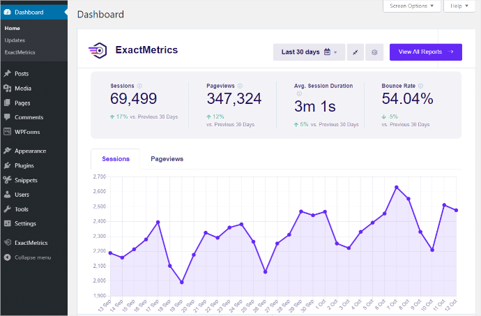 ExactMetrics Overview Dashboard