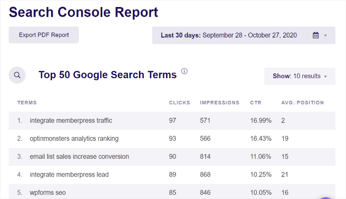 Exactmetrics search console report