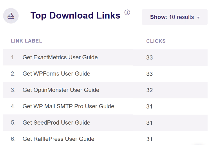 ExactMetrics Top Link Downloads