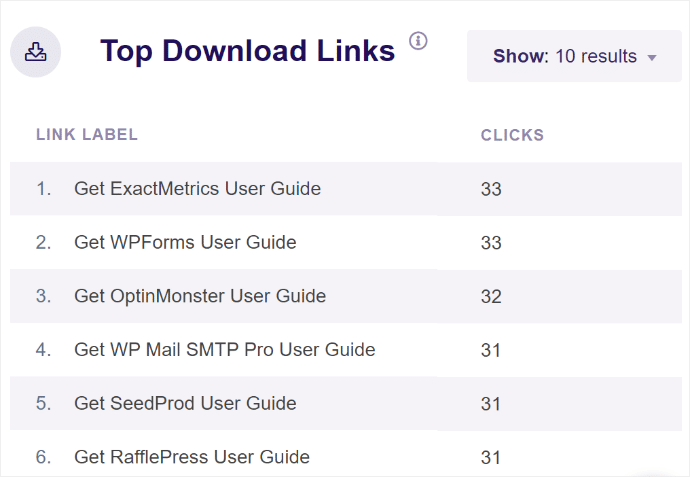 file downloads exactmetrics