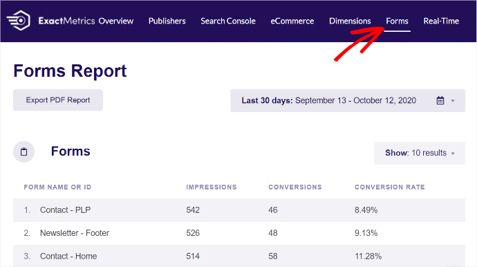 Forms Report ExactMetrics