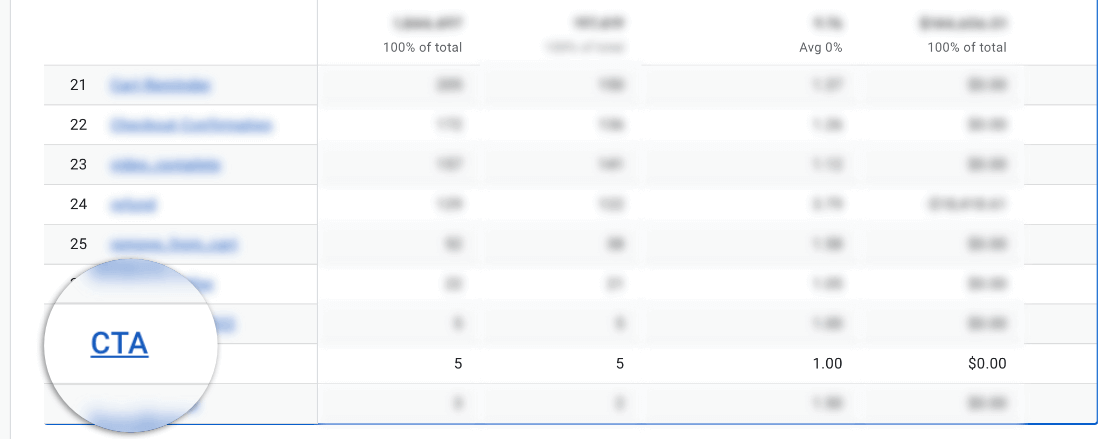 GA4 CTA custom event - track button clicks in Google Analytics