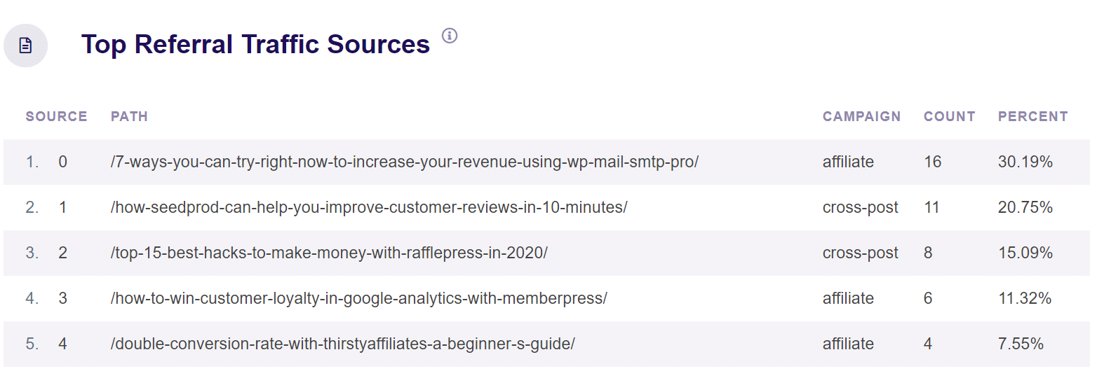 real time top referral traffic sources