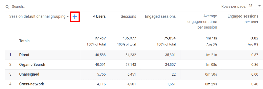 Session source table plus sign