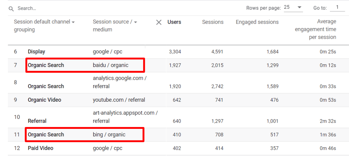 Source/medium example report in GA4