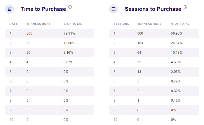 time-to-purchase-sessions-to-purchase