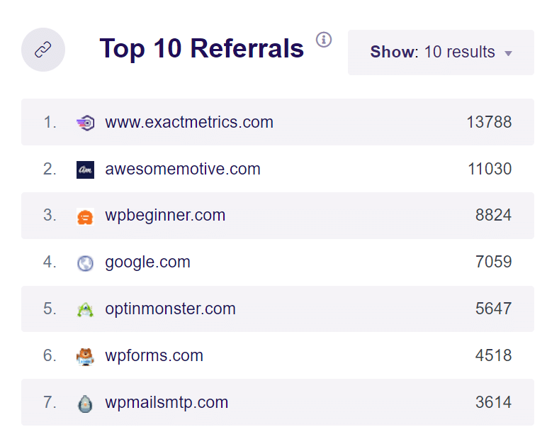 top 10 referrals traffic sources google analytics