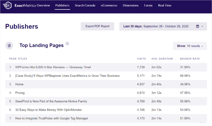 top landing pages exactmetrics