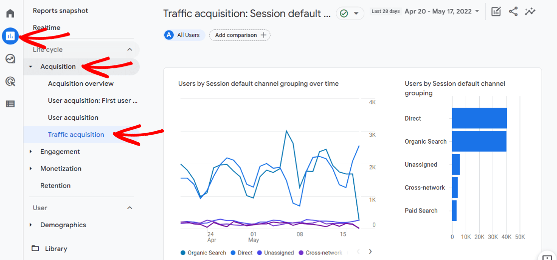 Traffic Acquisition Report - GA4