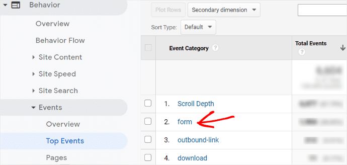 Form Conversion Source Tracking Top Events Google Analytics