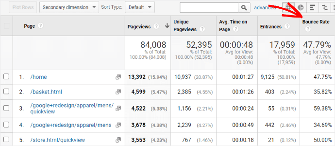 Google Analytics All Pages Bounce Rate Report
