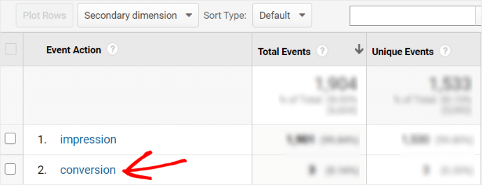 Google Analytics Form Conversion Source Tracking Event Action