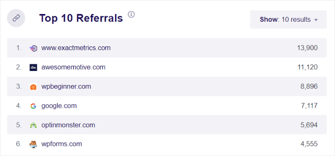 Top 10 referrals report