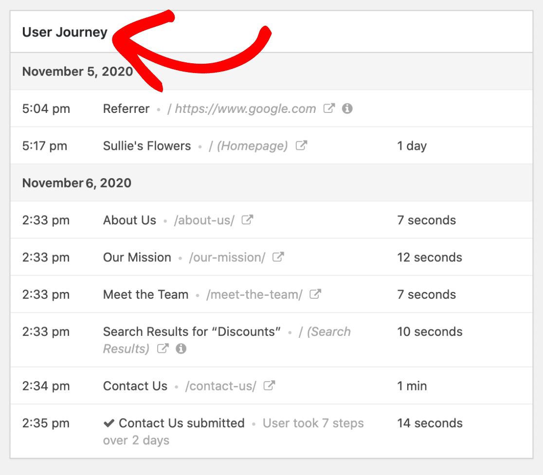 user journey section