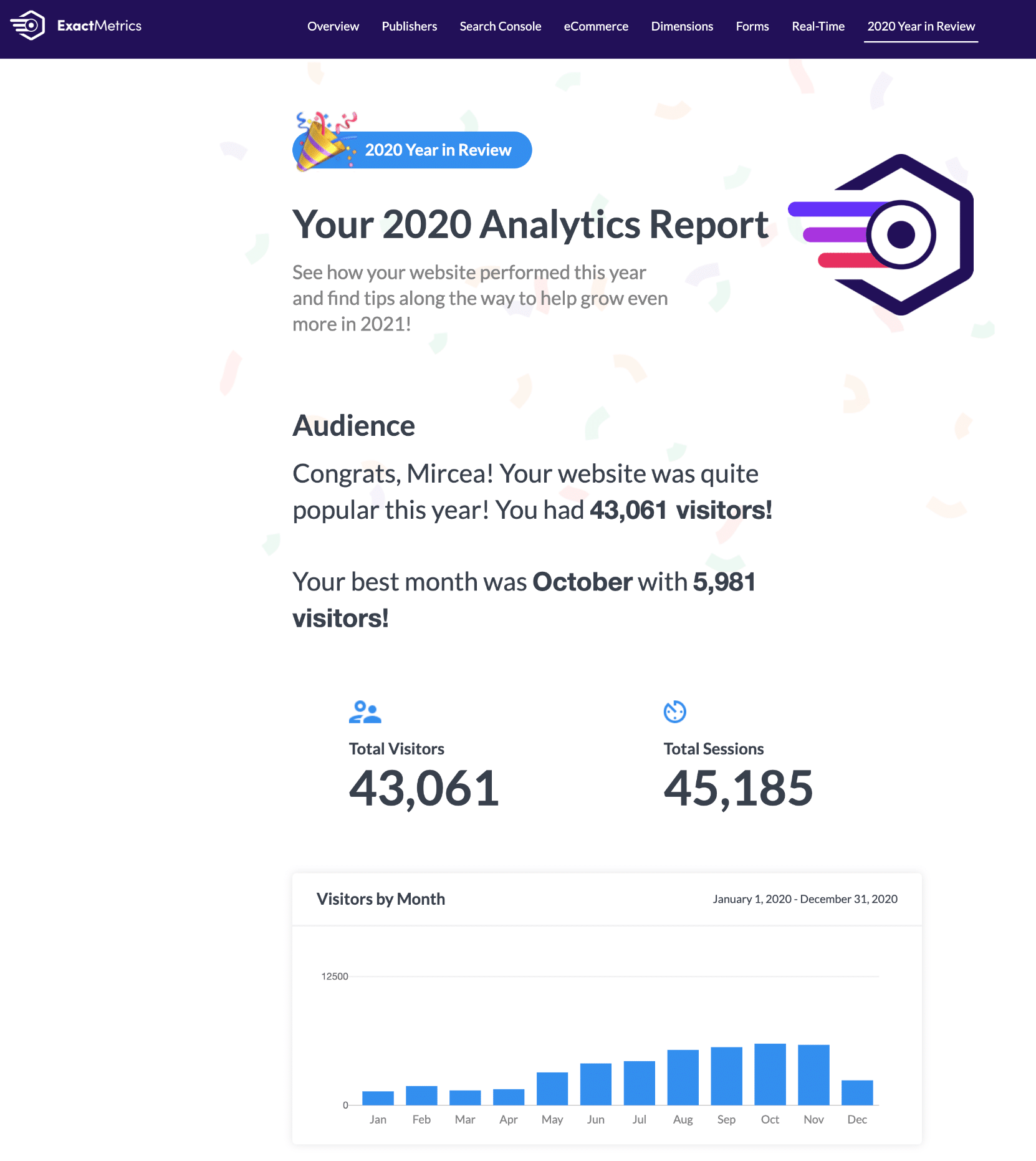 exactmetrics year in review report