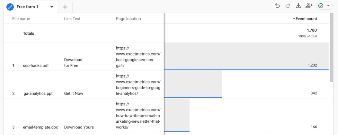 GA4 file downloads custom report - track file downloads in Google Analytics