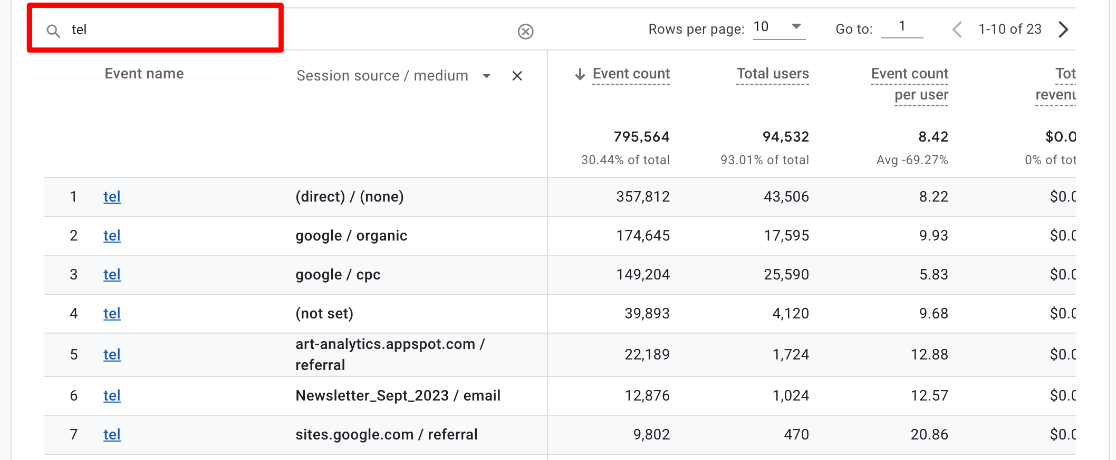 GA4 tel event with source_medium dimension - how to track phone calls in Google Analytics