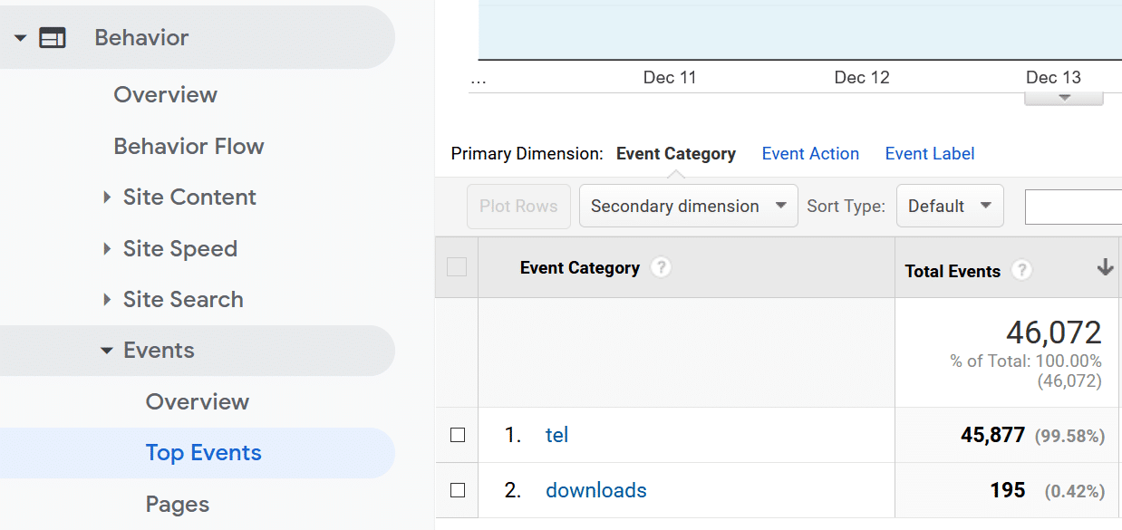 tel event category