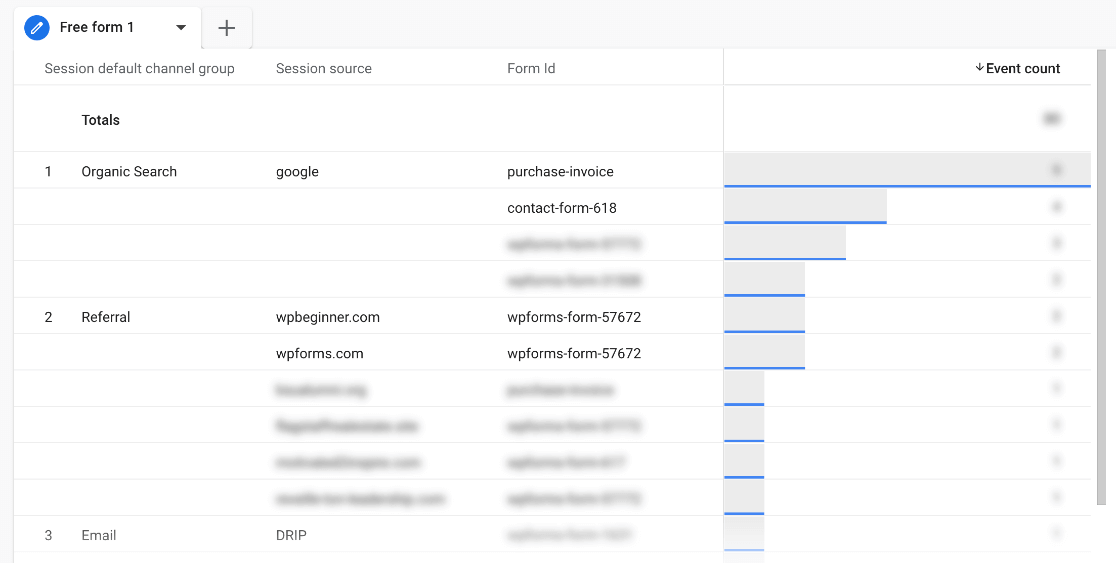 GA4 custom report - Track Form conversion source - channel source form ID