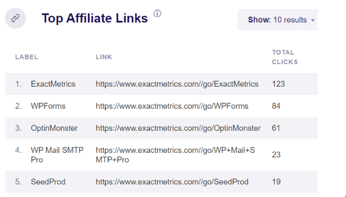 affiliate links