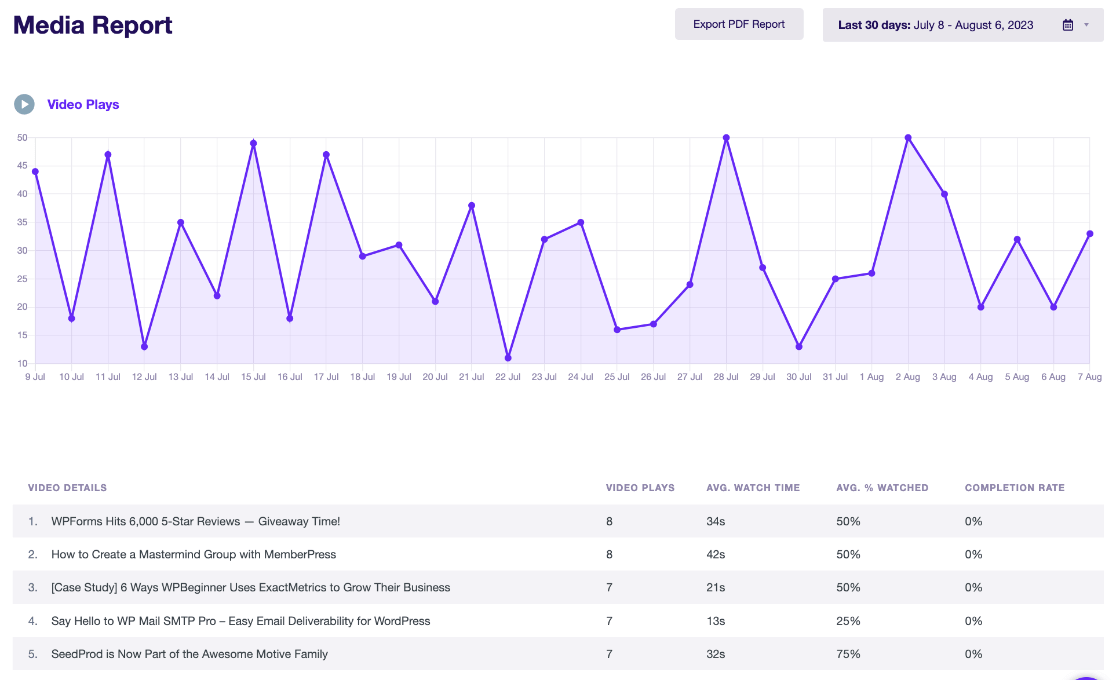 EM Media report